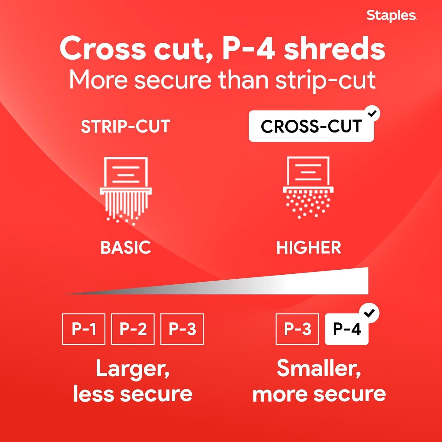 image:imageStaples 8Sheet CrossCut Paper Shredder AntiJam Shreds PaperCredit CardsStaples for Office amp Home Use with 36 Gallon Bin Black15 Sheet