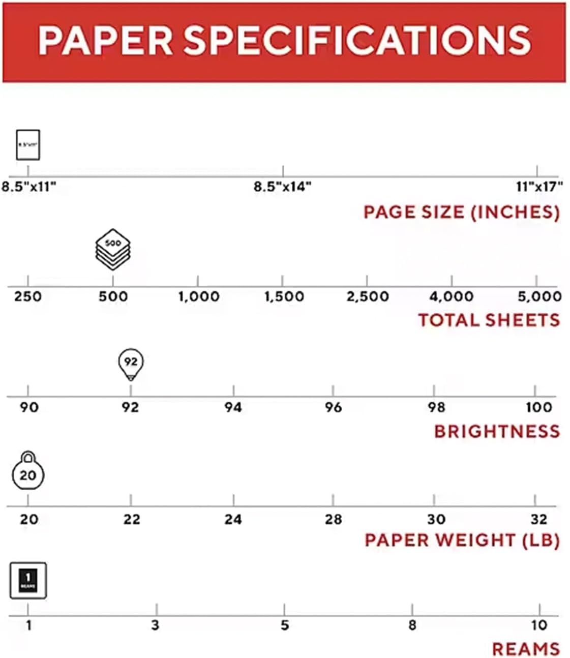 image:imageStaples Copy Paper 11 x 17 92 Brightness 20 lbs Ledger Size Paper For Office School amp Home1 Ream 500 Sheets