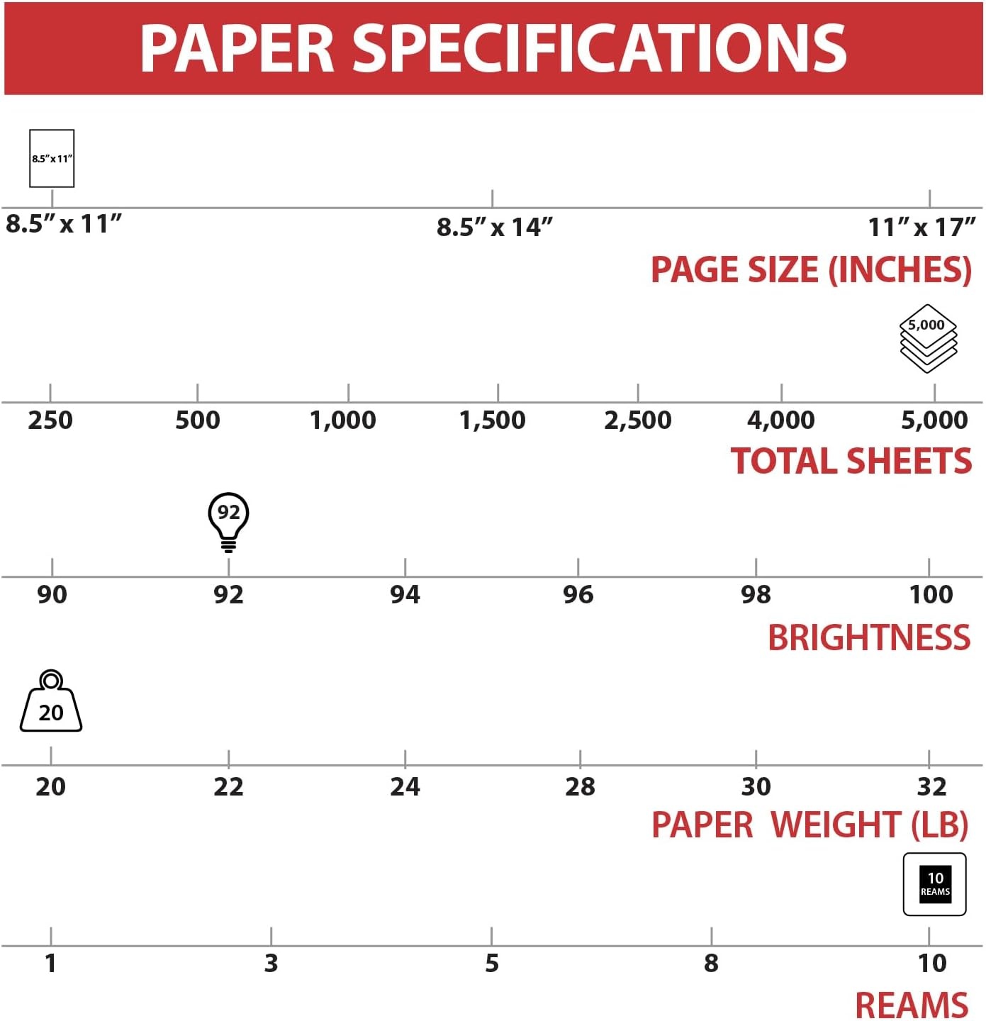 image:imageStaples Copy Paper 11 x 17 92 Brightness 20 lbs Ledger Size Paper For Office School amp Home10 Reams 5 000 Sheets