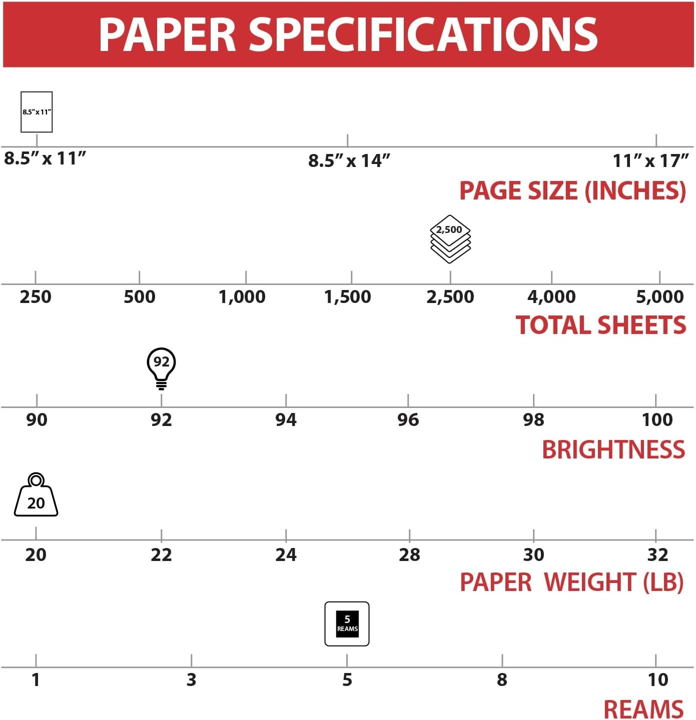 image:imageStaples Copy Paper 11 x 17 92 Brightness 20 lbs Ledger Size Paper For Office School amp Home5 Reams 2 500 Sheets