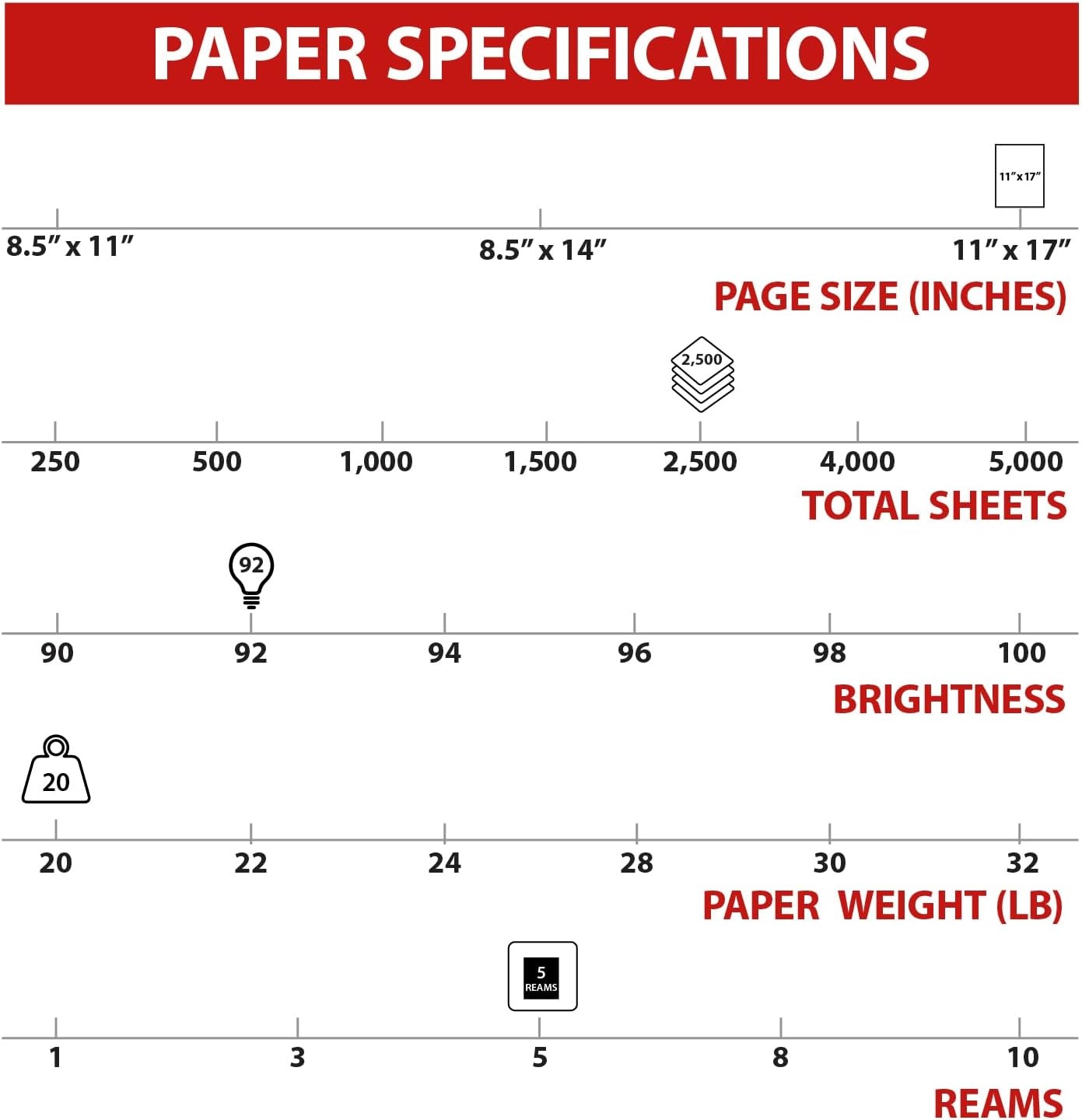 image:imageStaples Copy Paper 11 x 17 92 Brightness 20 lbs Ledger Size Paper For Office School amp Home5 Reams 2 500 Sheets