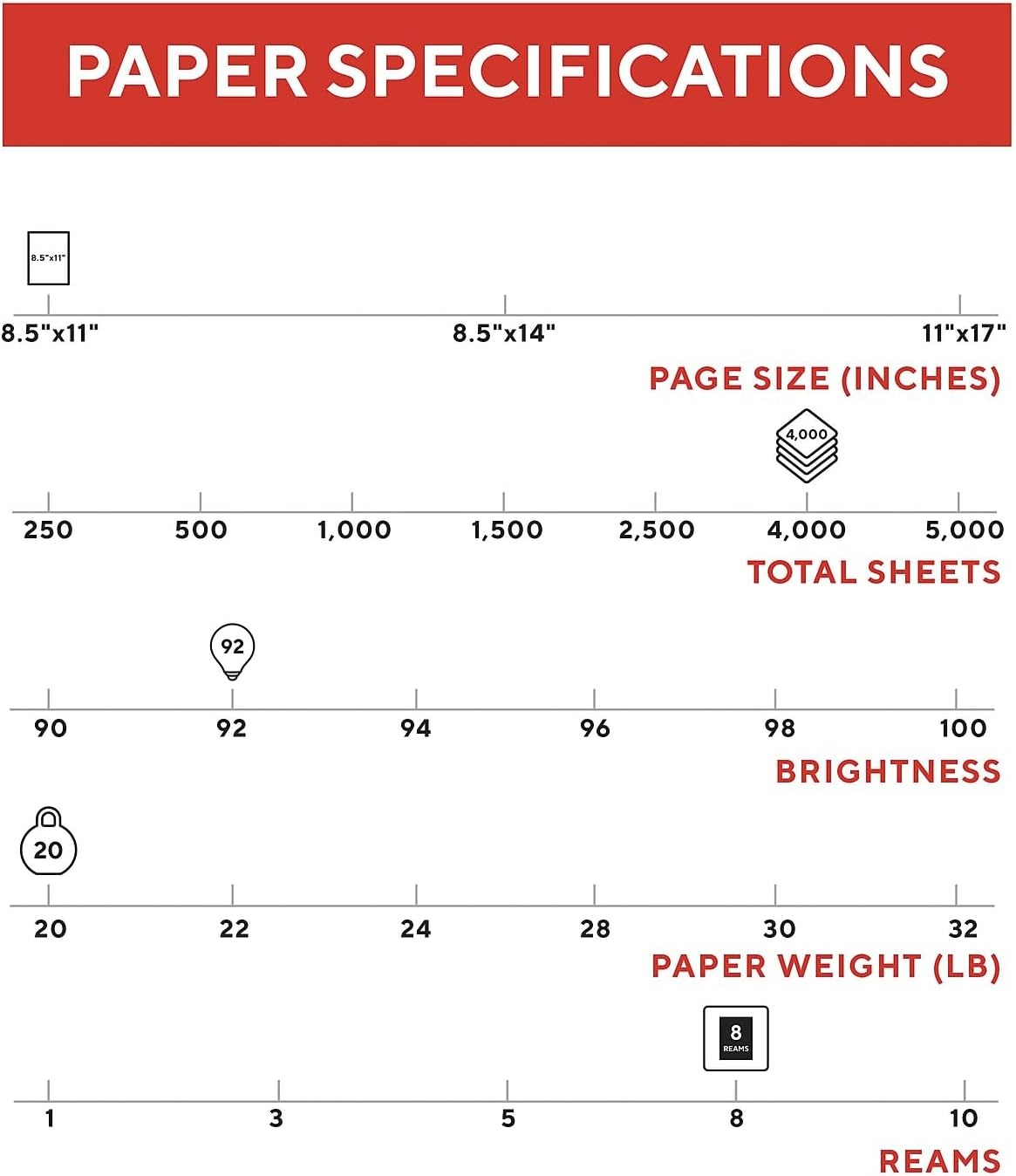 image:imageStaples Copy Paper 11 x 17 92 Brightness 20 lbs Ledger Size Paper For Office School amp Home8 Reams 4 000 Sheets