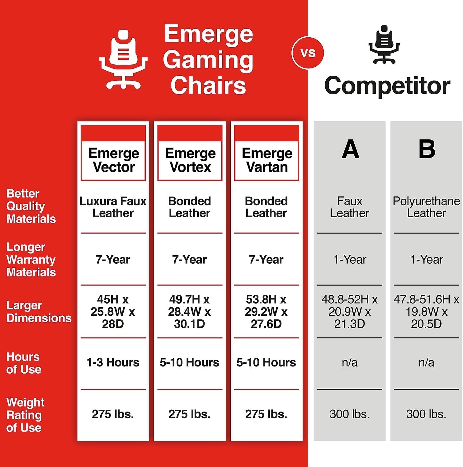 image:imageStaples Emerge Vortex Gaming Chair Ergonomic Adjustable Height Swivel Black 2Pack