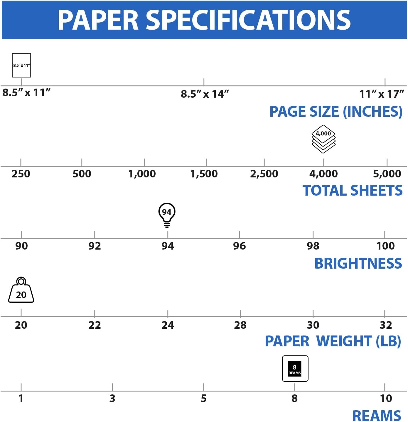 image:imageStaples Multiuse 85Inch X 11Inch Copy Paper 20 Lbs 94 Brightness 500Rm 5 RmCt4 000 Sheets