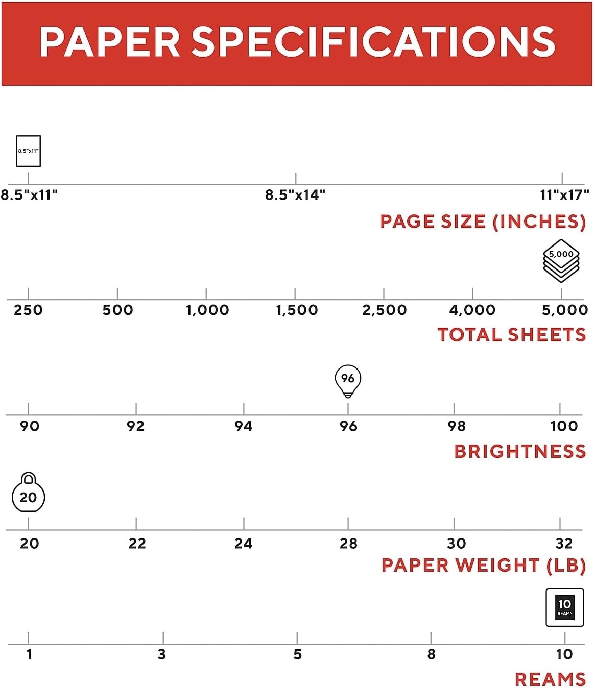 image:imageTRU RED Multipurpose Paper 85 x 11 Inch 20 lb 96 Bright White 10 Reams Carton 10 Reams Carton