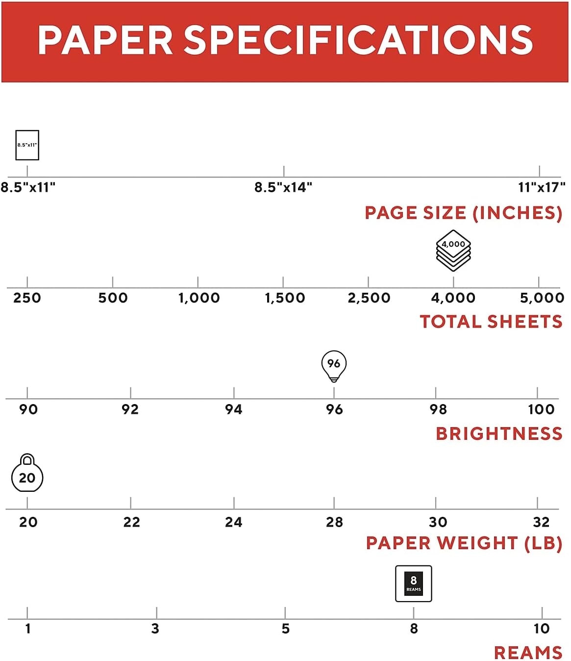 image:imageTRU RED Printer Paper 85 x 11 inch 20 lbs For Office School amp Home85 x 11